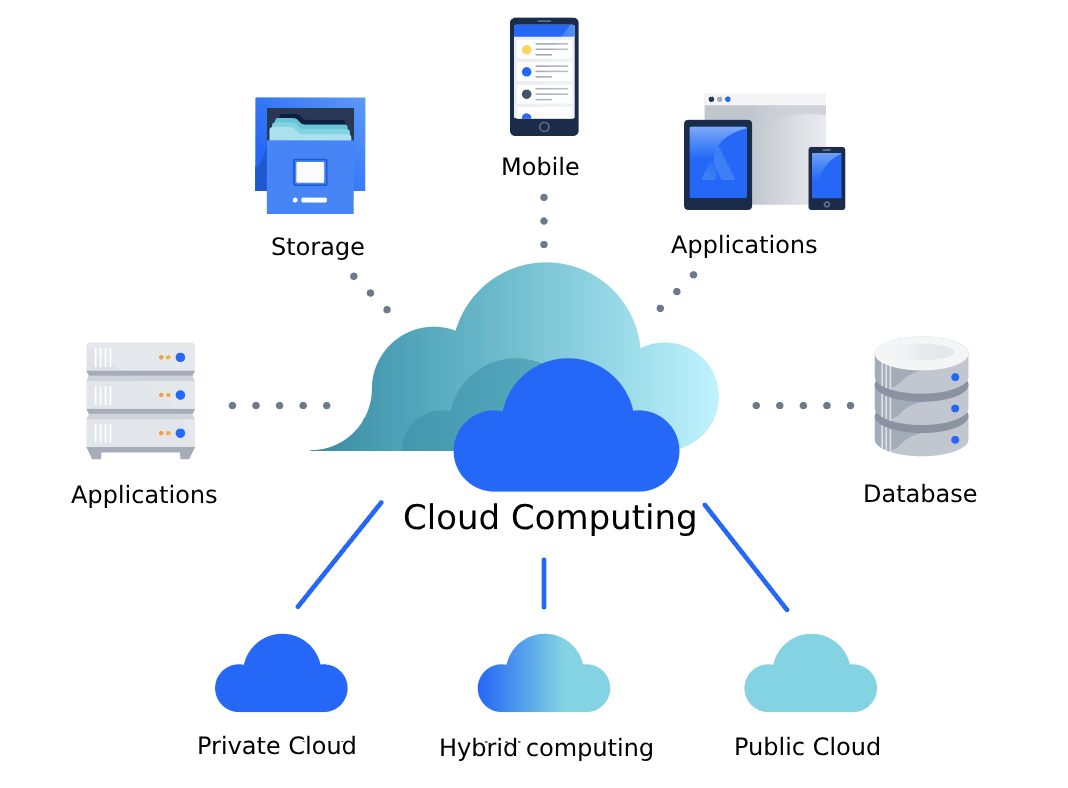 Cloud Computing For Software Development Syansoft Technologies Cloud Computing For Software Development Syansoft Technologies