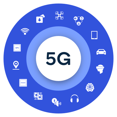 The Year of 5G technology