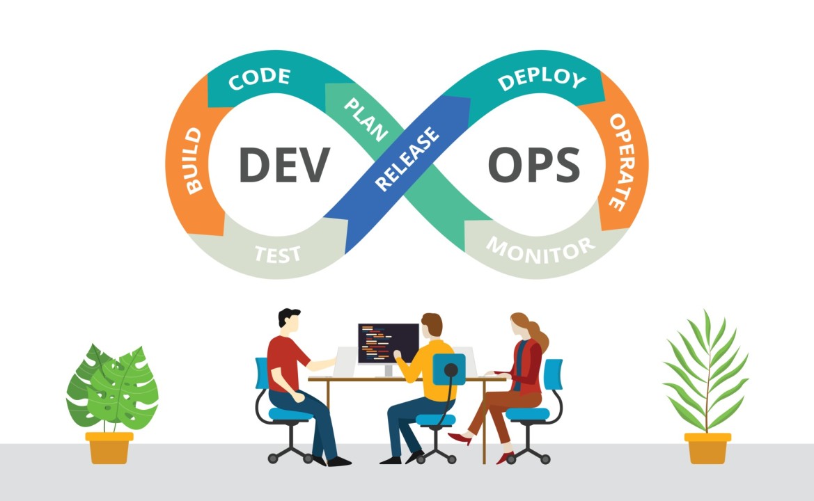 Why DevOps is Essential for Modern IT Software Development
